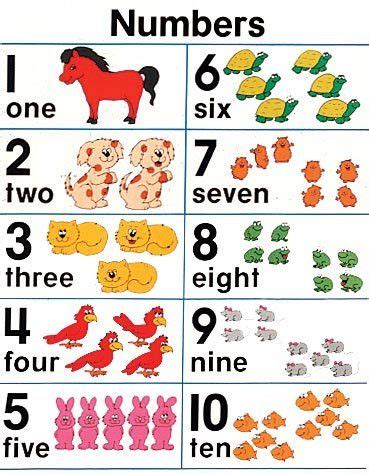 The charts are available in different sizes, partially filled and with an math ideas sheet included these charts are a great way to learn number sequences to 99, and also to support work with addition and subtraction. Amazon.com: Numbers 1-10 (Cheap Charts) (9780768212310 ...