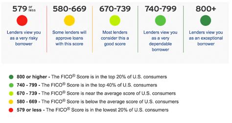 Credit cards for fair credit include a variety of options including cards that offer rewards like cash back and bonus points. View Your Free FICO Score for all 3 Credit Bureaus - MagnifyMoney