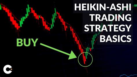 Heikin Ashi Candlesticks Explained Heikin Ashi Trading Strategy For