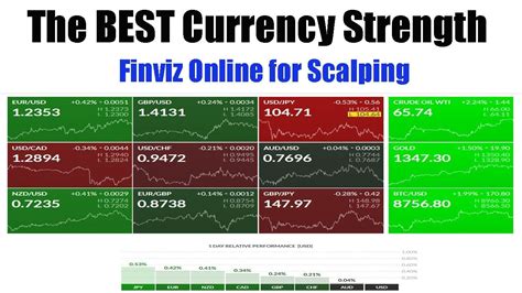 Currency Strength Meter Forex Strategy Forex Flex Ea Robot Review