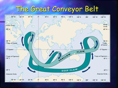 Ppt Deep Ocean Circulation Powerpoint Presentation Free Download
