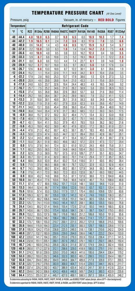 R 134a Temperature Pressure Chart