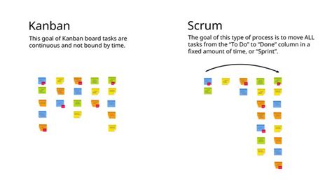 Kanban Vs Scrum Boards Differences And Choosing The Right One Scrum