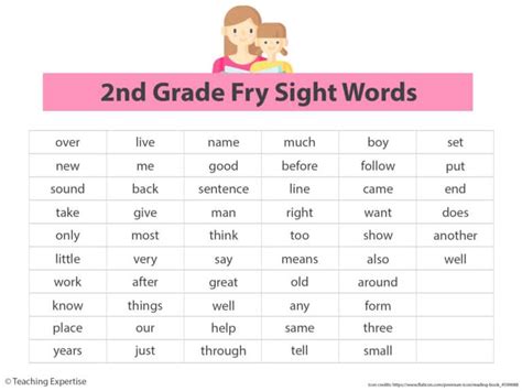 100 Sight Words For Fluent 2nd Grade Readers Teaching Expertise