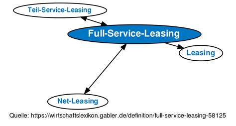 Full Service Leasing • Definition Gabler Banklexikon