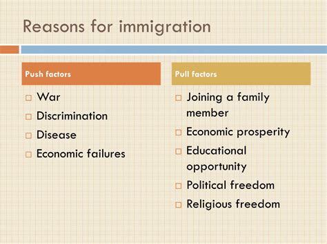 Ppt Immigration Introduction Powerpoint Presentation Free Download