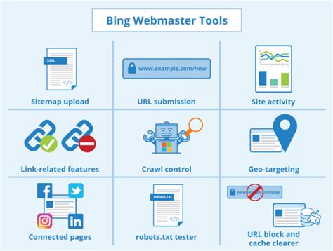 Bing Webmaster Tools Explained Seobility Wiki