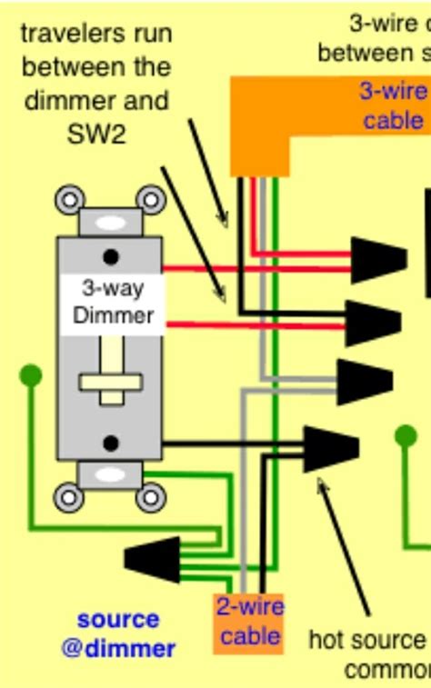 Three Way Switch Wiring Diagram With Dimmer
