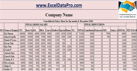 Salary Sheet Template 15 Printable Word Excel And Pdf Formats