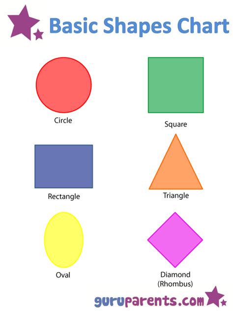 Teaching Shapes Guruparents