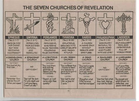 Chart Of Churches In Revelation