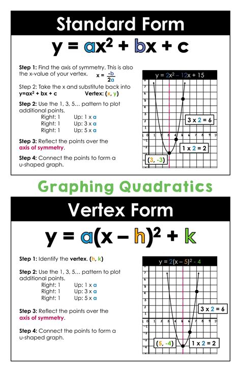 Graphing Quadratic In Vertex Form Worksheets