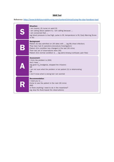 Sbar Tool Guide To Communication For Healthcare Professionals Sbar