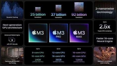 Apples M3 M3 Pro And M3 Max Chipsets Everything You Should Know