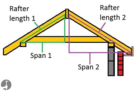 How To Calculate Rafter Lengths For Gable Hip And Valley Rafters