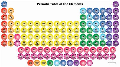 Printable Periodic Table Of Elements 2016 Lkaklog
