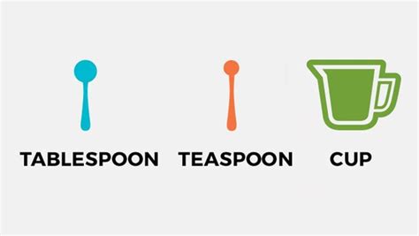 Lowercase letter t) or tsp. Tablespoon Conversions - Tablespoon.com