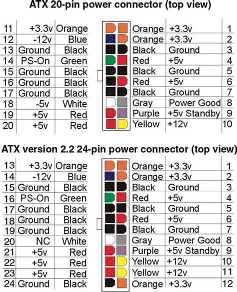 Computer Power Supply Wiring Color Code