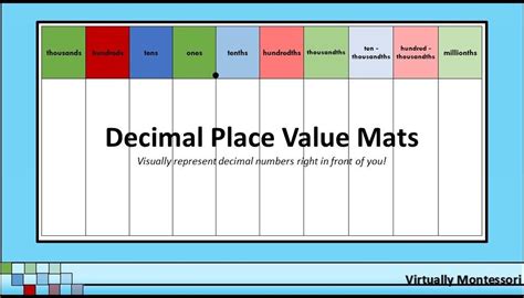 Decimal Place Value Mat Or Chart 85 X 11 By Virtually Montessori
