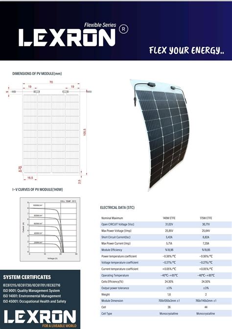 Lexron W Bb Etfe Esnek Monokr Stal G Ne Panel