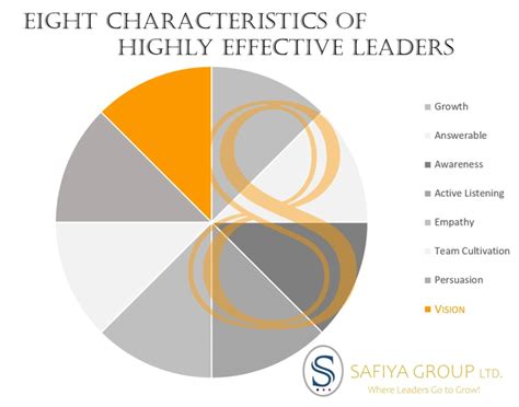 eight characteristics of highly effective leaders