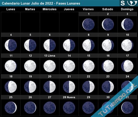 Calendario Lunar Julio De 2022 Hemisferio Sur Fases Lunares