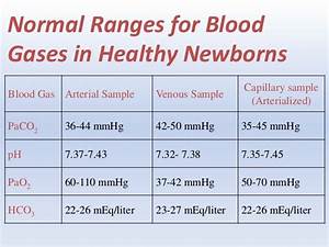 Arterial Blood Gases Interpretation11111