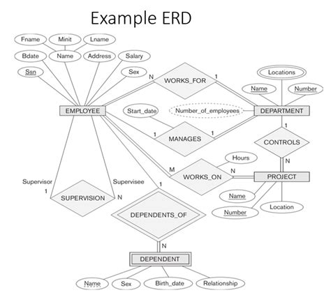 Er To Relational Mapping In This Article I Will Be Sharing Step By