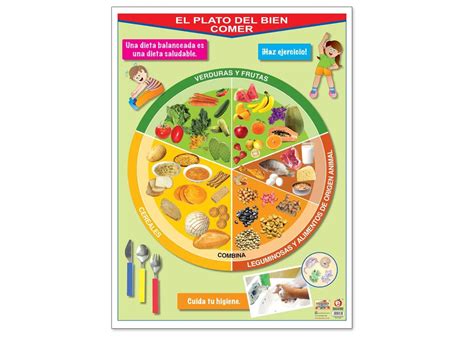 Póster El Plato Del Bien Comer Educatodo