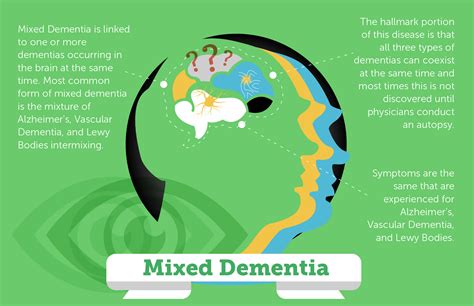 An Introduction To Different Types Of Dementia Carelinx