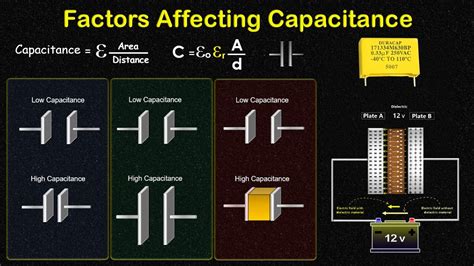 Factors Affecting Capacitance Of A Capacitor Capacitance Capacitance Capacitor Youtube