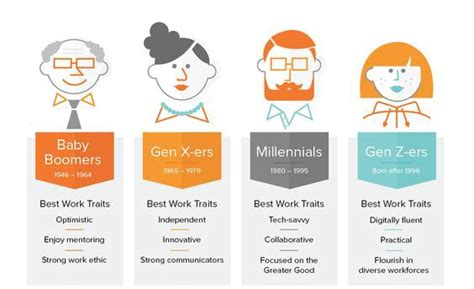Hiring For The Generations Boomers X Y And Z