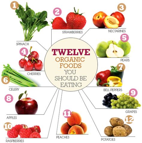 Twelve Organic Foods You Should be Eating