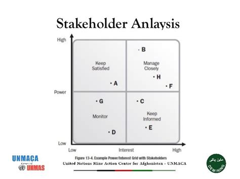 Pmbok And Essentials Of Stakeholder Management