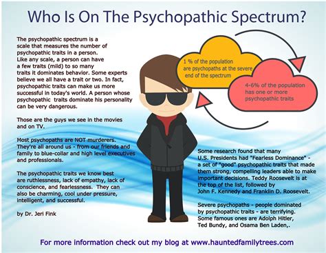 Understanding The Psychopathic Spectrum
