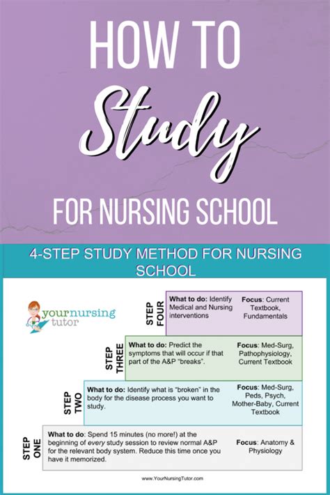 Simple Nursing Printable Study Guides