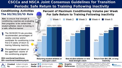 Cscca And Nsca Joint Consensus Guidelines For Transition Periods Safe