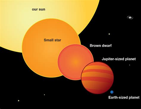 Difference Between Planets And Stars