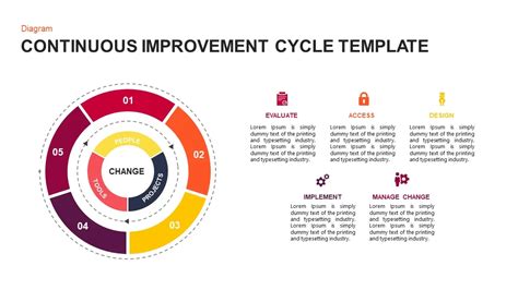 Continuous Improvement Cycle Diagram Template For PowerPoint