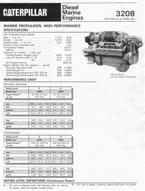 Find the best diesel engine transmission and generator. CATERPILLAR-3208TA RBLT MARINE ENGINE