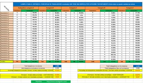 Plantilla Calculo Porcentajes Excel Gratis