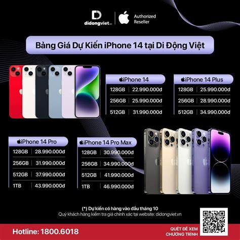 Bảng Giá Iphone 14 Series Dự Kiến Khi Mở Bán Tại Việt Nam