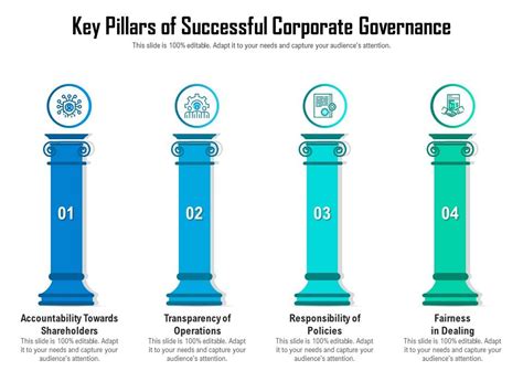 Key Pillars Of Successful Corporate Governance Presentation Graphics