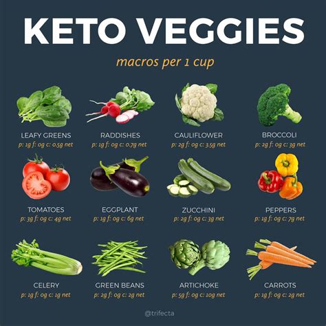 Green List Keto 30 Keto Diet Staples You Will Find In Our Kitchen