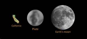 Pluto Size Comparison