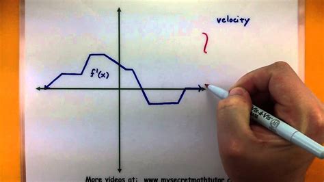 Calculus Reading Velocity And Position From The Graph Youtube