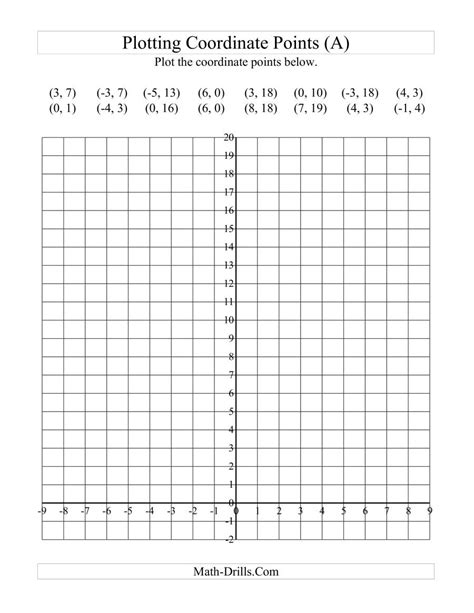 Plotting Coordinate Points in Positive y Quadrants Only (A)