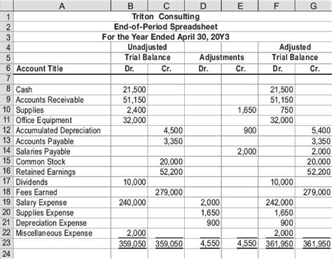 Financial Statements From The End Of Period Spreadsheet Triton
