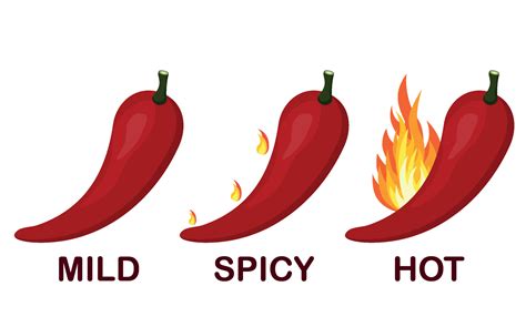 Hot Chili Pepper Level Labels Vector Spicy Food Soft And Very Spicy