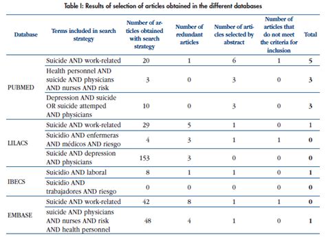 Current Framework Of Suicide And Suicidal Ideation In Health Professionals
